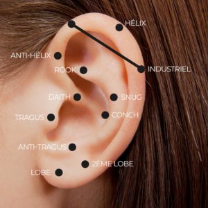 Piercing Banja Luka